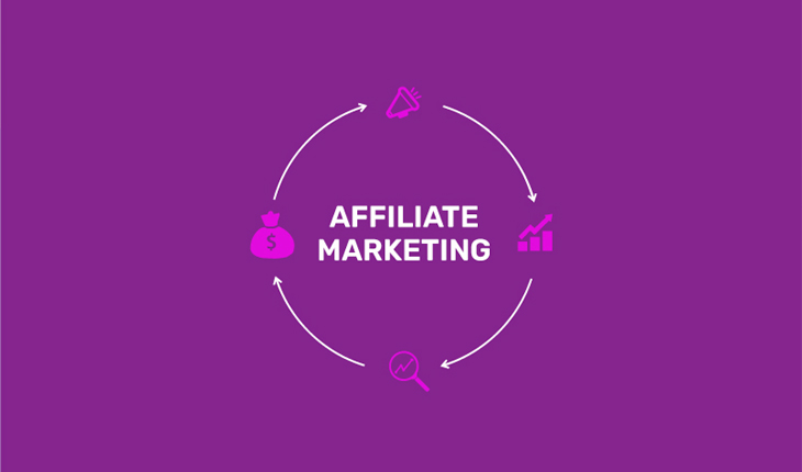 Affiliate Marketing