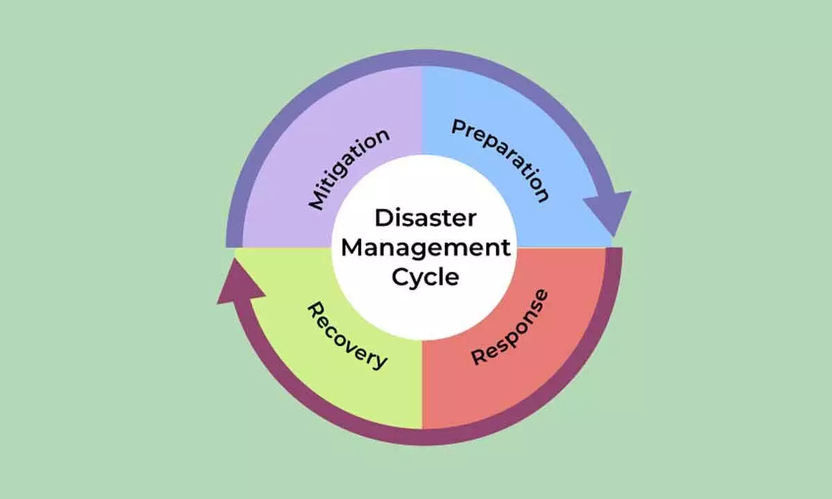 Disaster Management