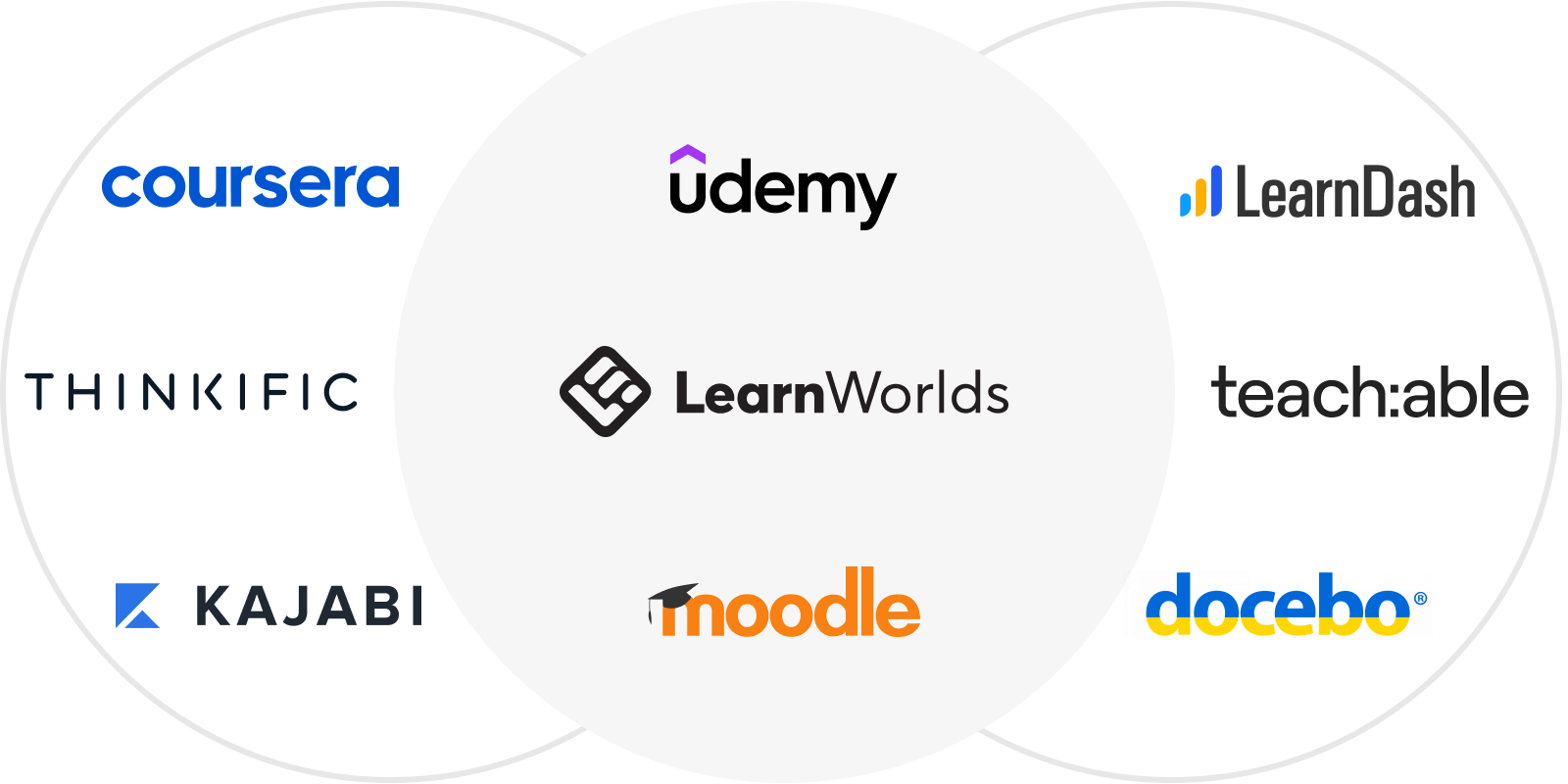 online learning platforms