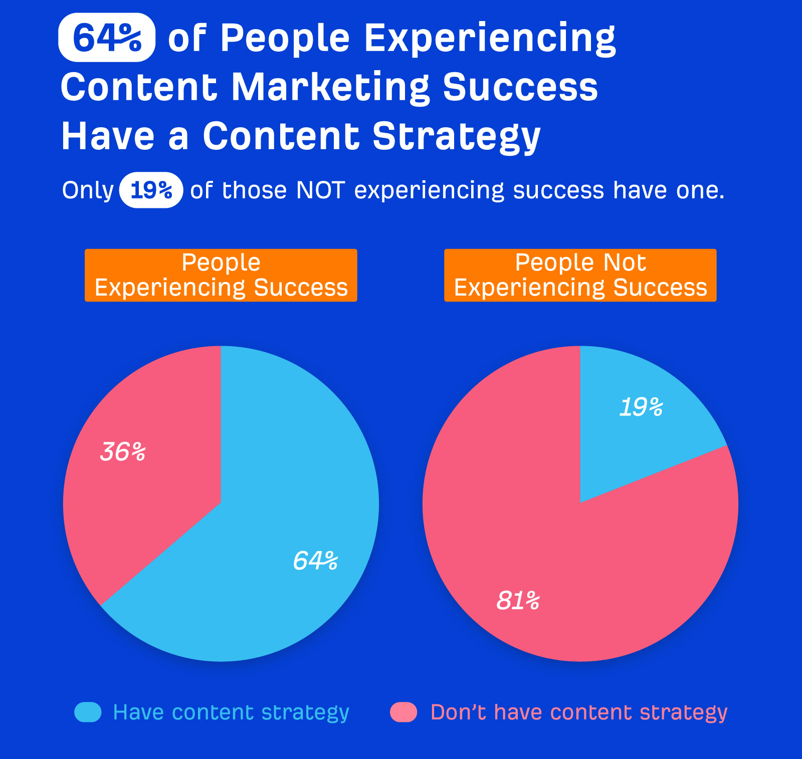 Content Marketing Strategy