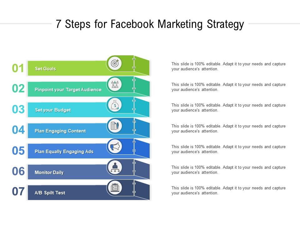 How To Build A Facebook Marketing Strategy